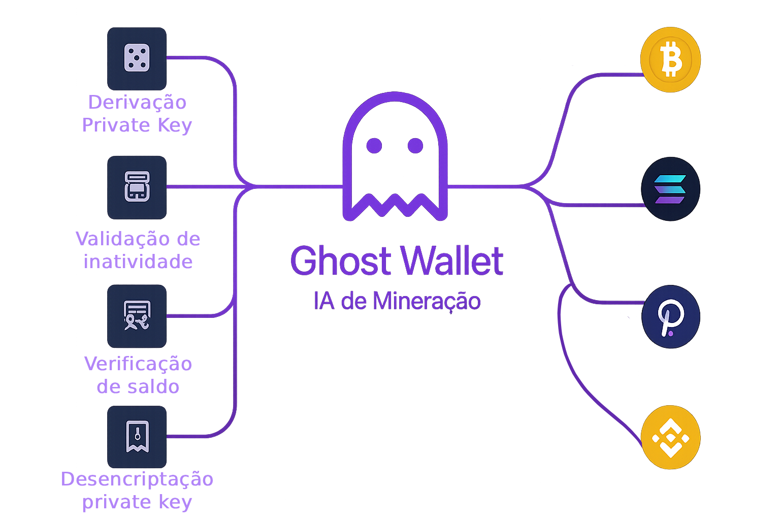 Diagrama de fluxo Quantum